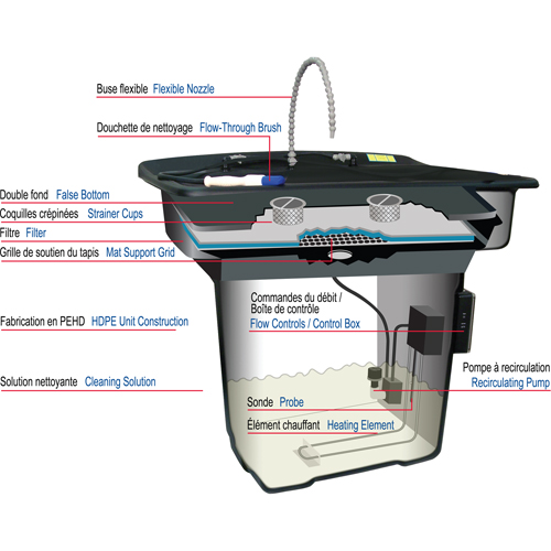 Smartwasher&reg; 28" Parts Cleaner Maritime Industrial Rubber