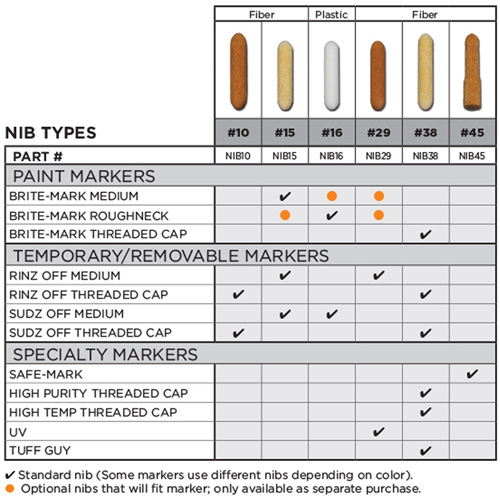 Replacement Nib #15 Maritime Industrial Rubber