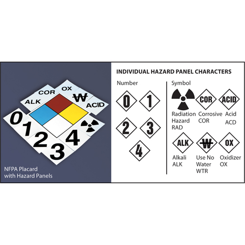 Plaque-&eacute;tiquette & trousse de plaques-&eacute;tiquettes de la NFPA vierges Maritime Industrial Rubber