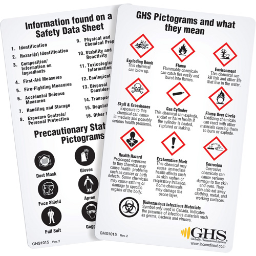 Cartes de portefeuille SGH/SIMDUT 2015 (anglais) Maritime Industrial Rubber