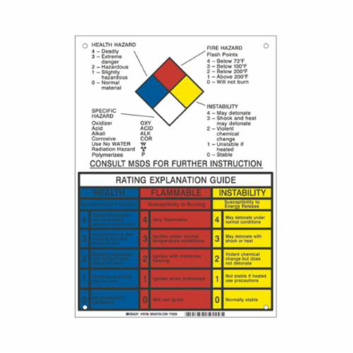Panneau d'explication du classement NFPA Maritime Industrial Rubber