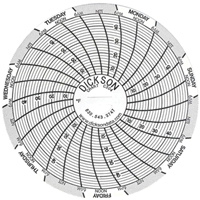 3" Replacement Charts Maritime Industrial Rubber
