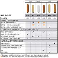 Pointe de rechange no 15 Maritime Industrial Rubber