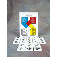 Safety Sign: Hazardous Materials Classification Maritime Industrial Rubber