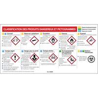 Petit tableau de classification des risques pour fiches signal&eacute;tiques - Français Maritime Industrial Rubber